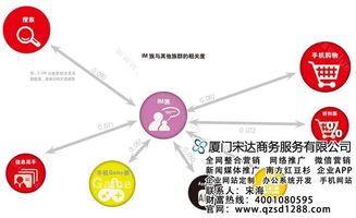 宋達商務軟件技術培訓推廣中心 賦能人才，驅動數字化轉型